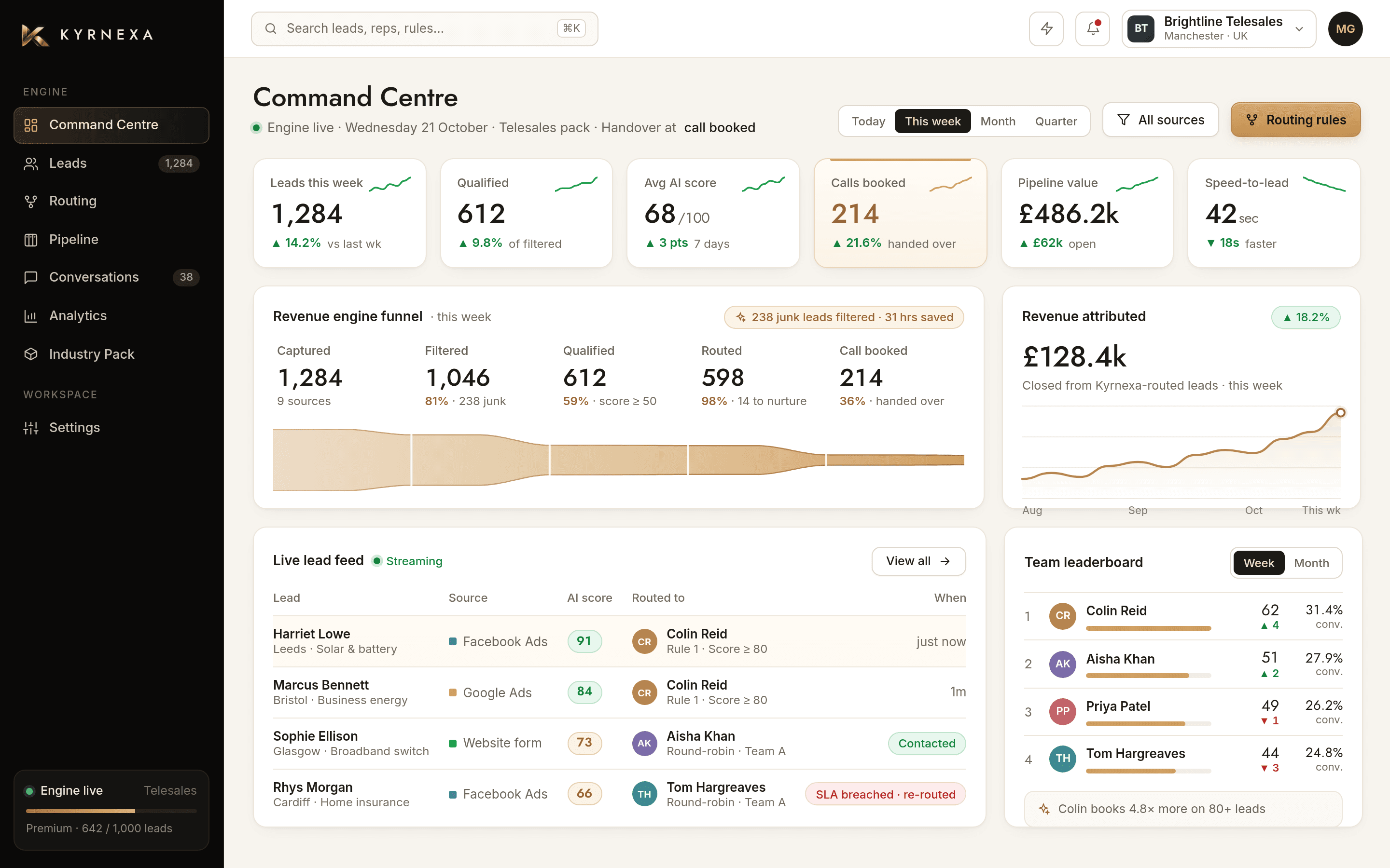 Example Kyrnexa command centre, with lead totals, the funnel and a live feed.