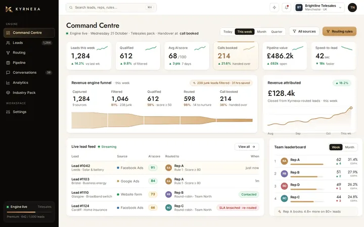 Example command centre. Lead totals, the funnel and a live feed of lead numbers.